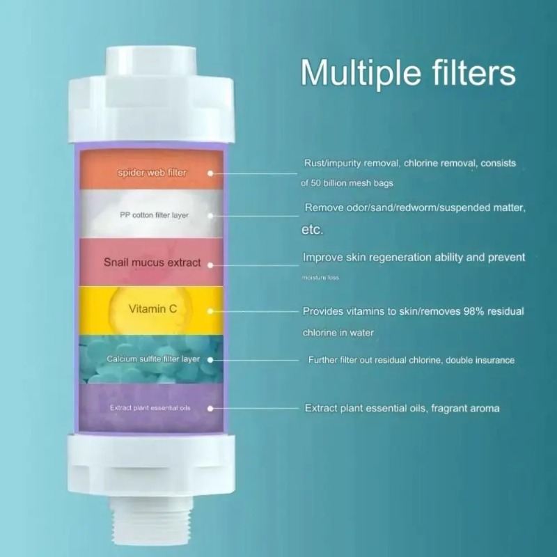 3 in 1 Shower Water Filter Chl - Home Bathroom Water Filter review and price