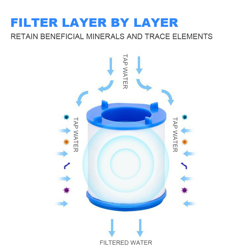 Faucet Water Filter for Kitche - Home Bathroom Water Filter review and price